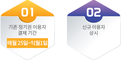 정기권 결제기간 - 기존 이용자 : 매월 20일~25일, 신규 이용자 : 상시
